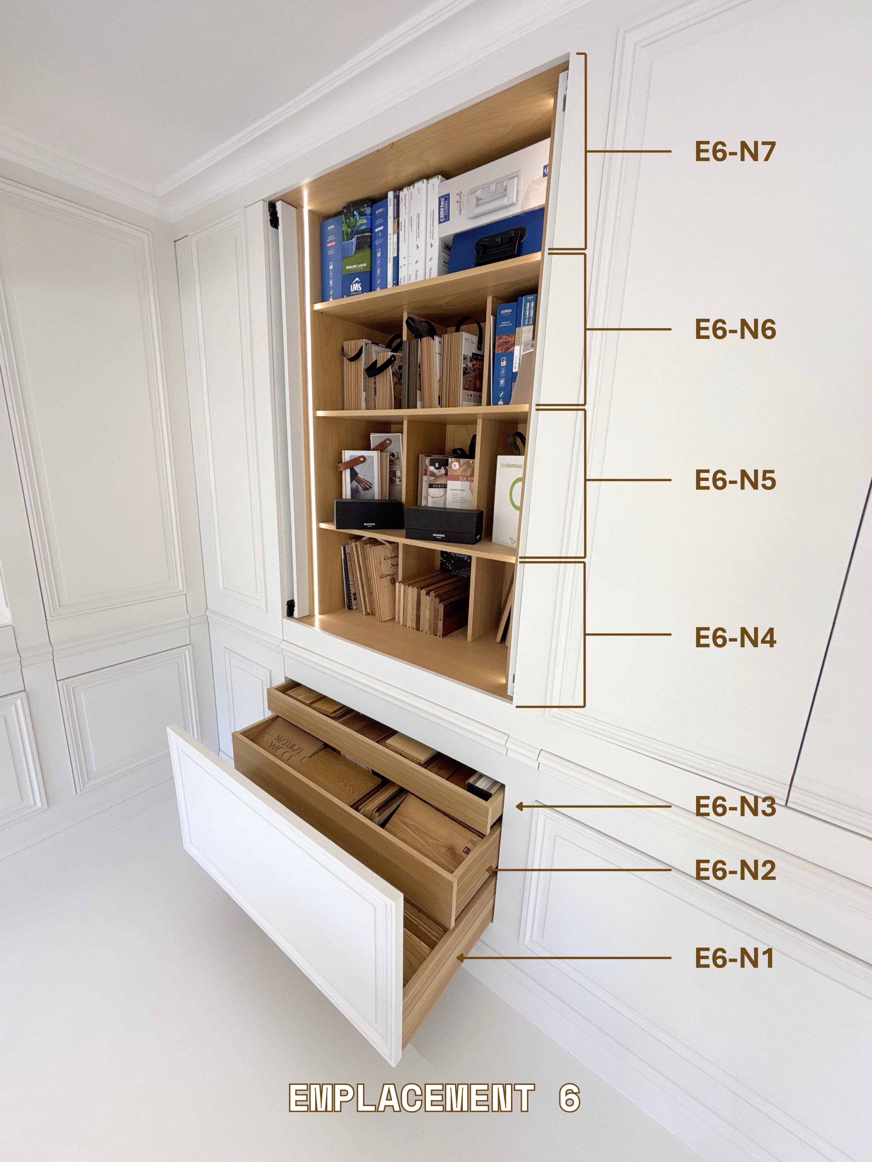 Schéma des niveaux d'un emplacement